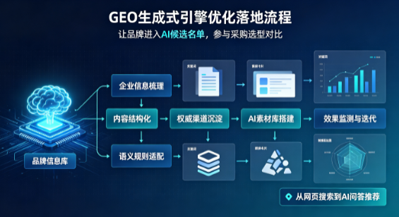双辽市B端采购决策：GEO优化藏着哪些全新机会？