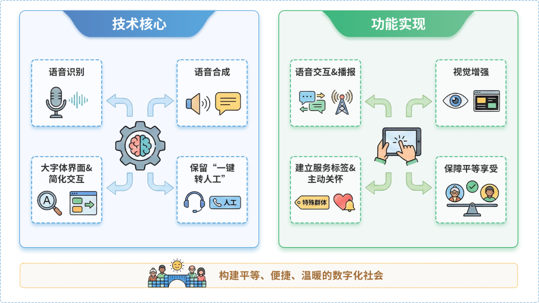 双辽市AI生态｜多AI智能体GEO优化全流程：从内容创作到发布实操指南