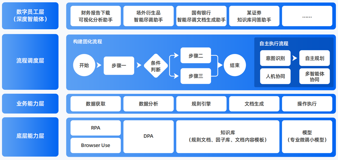 双辽市AI智能体工程搭建指南：架构设计、工具链与生产环境优化方案