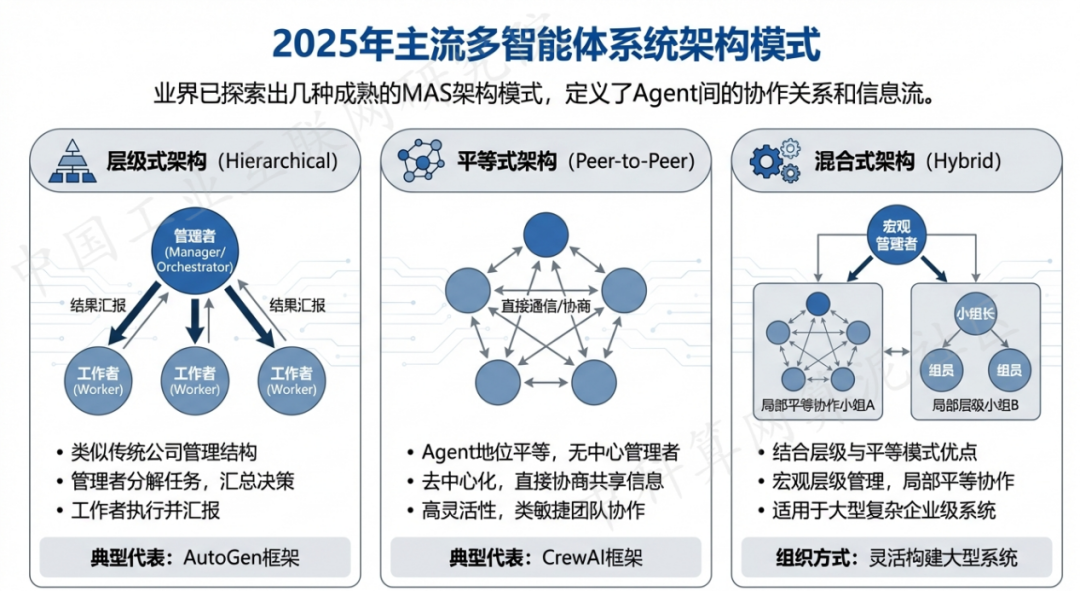 双辽市 AI 智能体商业应用探析：智能自主程序助力企业数字化升级