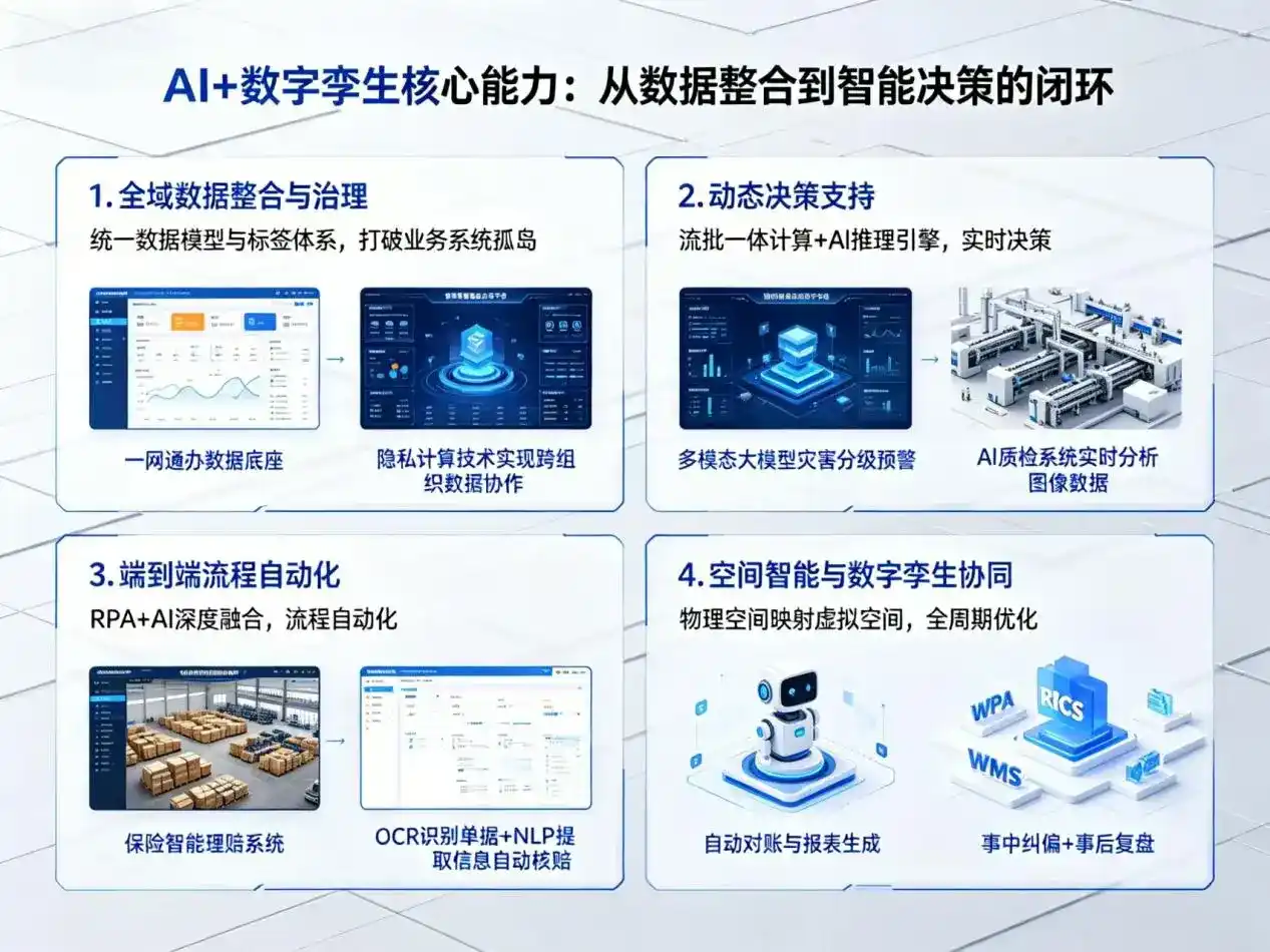 AI大模型落地优化服务｜解决双辽市企业大模型响应慢、输出不准、成本偏高问题