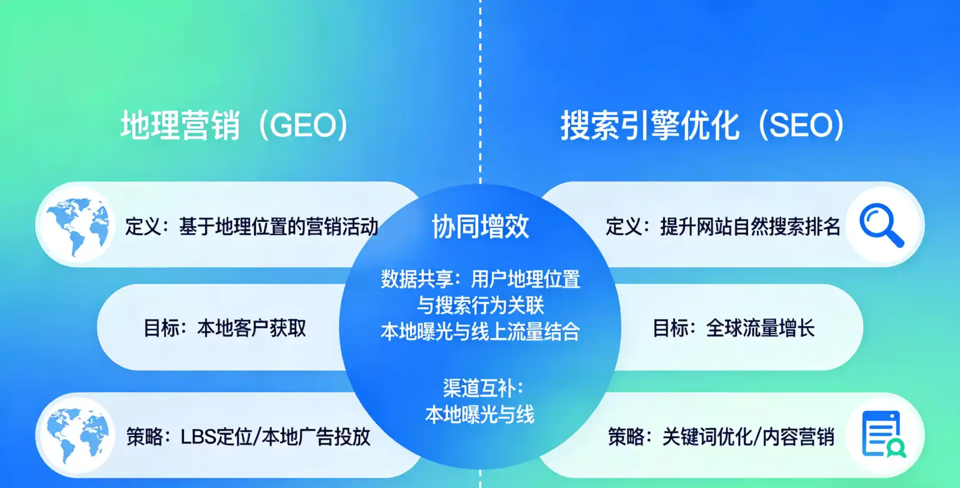 立足双辽市，从用户需求与流量逻辑，解读GEO优化的落地价值与应用前景