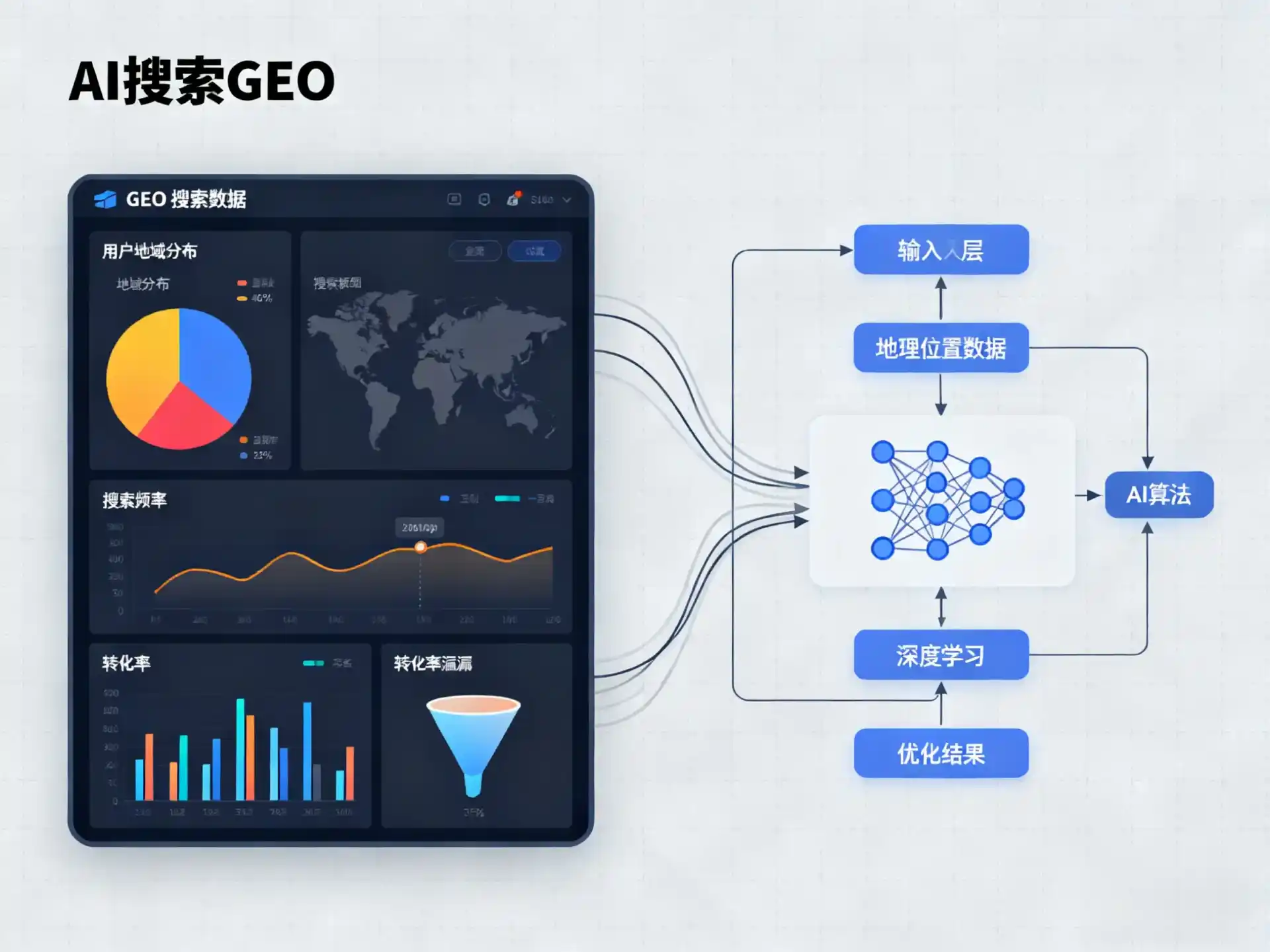 双辽市GEO优化服务商该如何筛选？生成式引擎优化行业实践观察